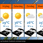 Weersverwaching