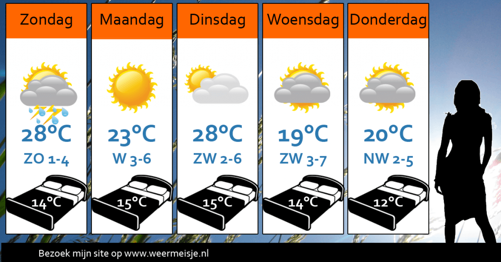 weersverwachting