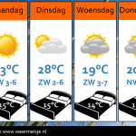 Weersverwaching-site