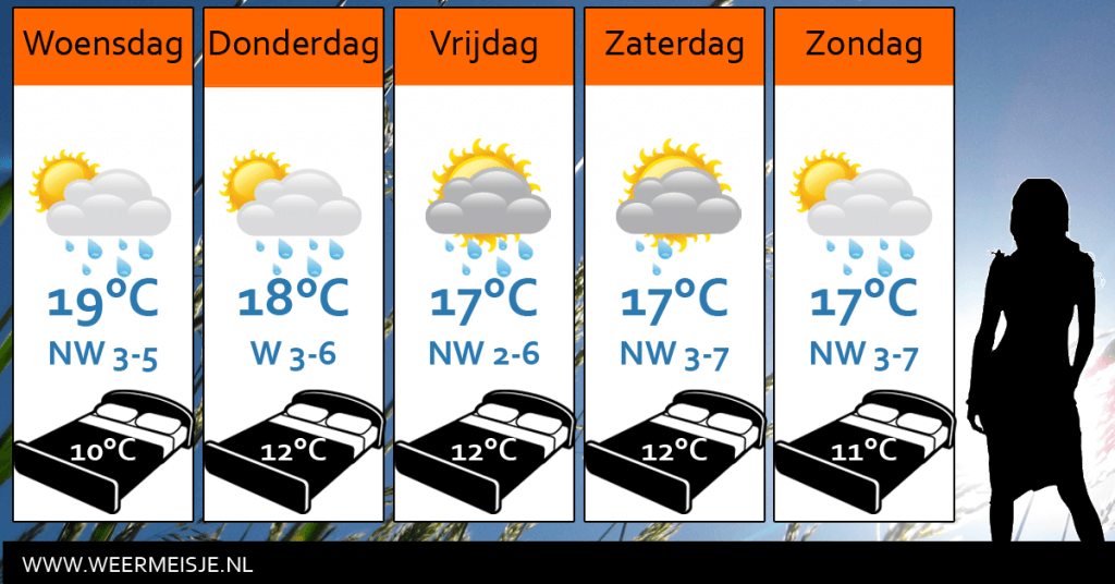 Weersverwachting-1-septembe