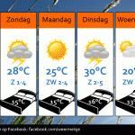 Weersverwachting