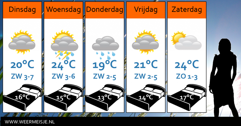 Weersverwachting-24-8