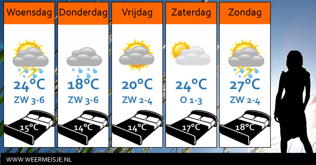 Weersverwachting-25-8