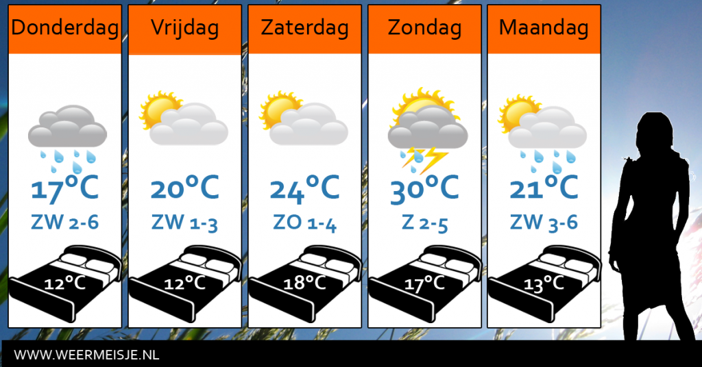 Weersverwachting-26-8