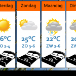 Weersverwachting-sociaal