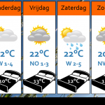 Weersverwachting-vandaag