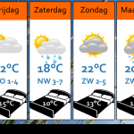 Weersverwachting-vandaag