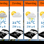 Weersverwachting-vandaag