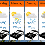 Weersverwachting-vandaag