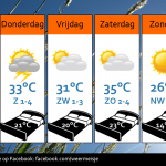 Weersverwachting