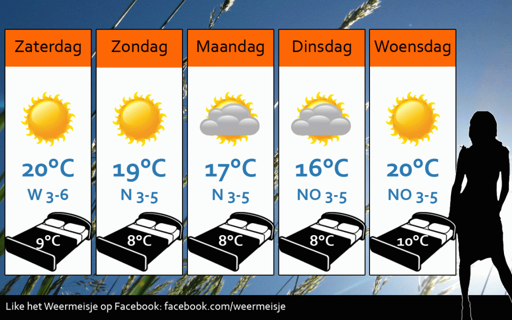 Weersverwachting