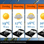 Weersverwachting