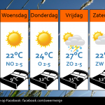 Weersverwachting