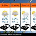 Weersverwachting