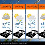 Weersverwachting