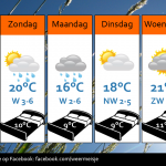 Weersverwachting