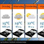 Weersverwachting