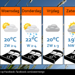 Weersverwachting