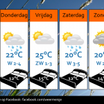 Weersverwachting