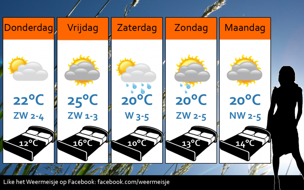 Weersverwachting