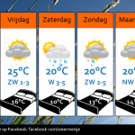 Weersverwachting