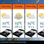 Weersverwachting