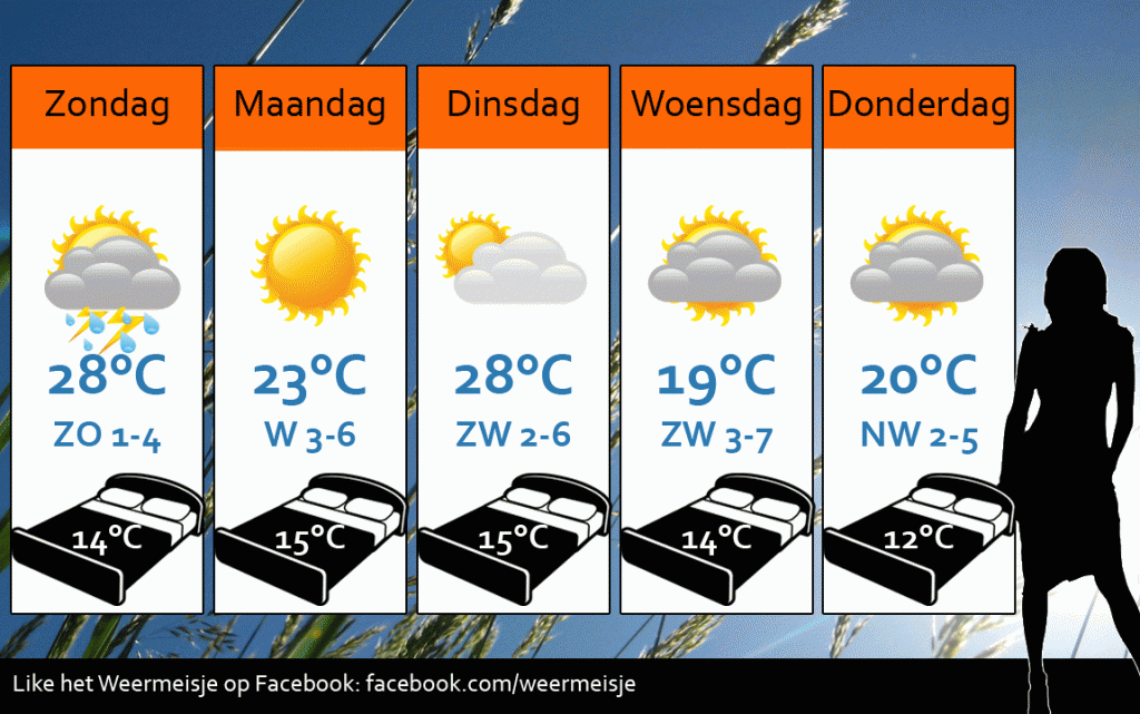 Weersverwachting