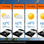 Weersverwachting