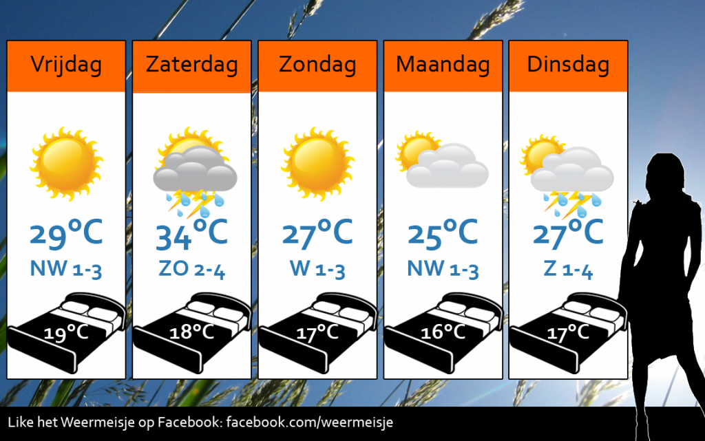 Weersverwachting