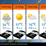 Weersverwachting