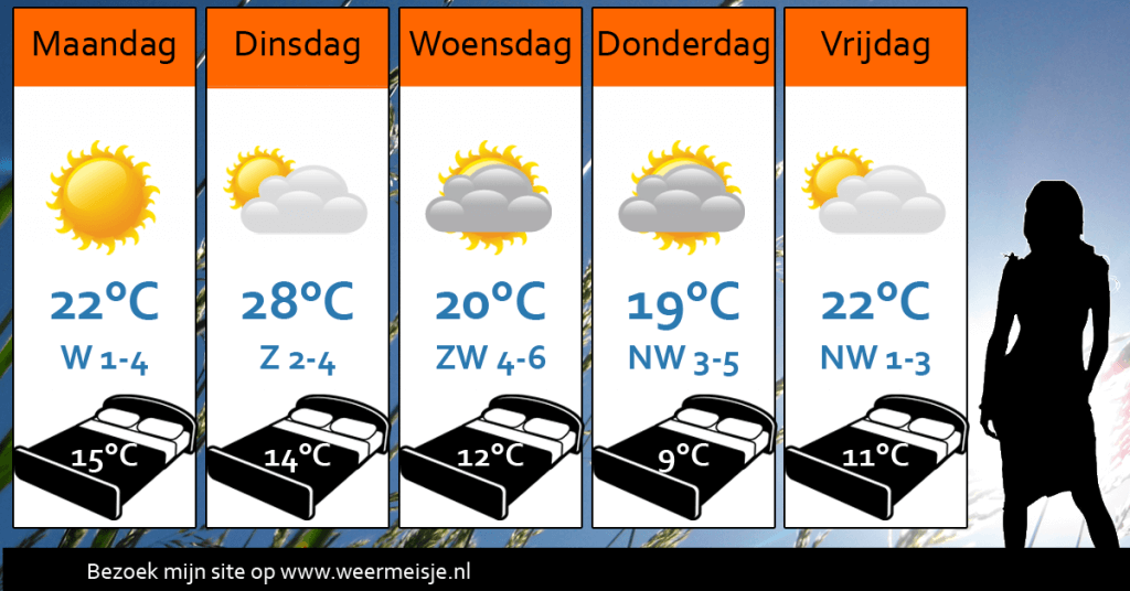 Weersverwachting