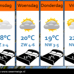 Weersverwachting