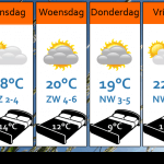 Weersverwachting