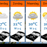 Weersverwachting