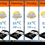 Weersverwachting