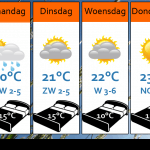 Weersverwachting