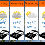 Weersverwachting