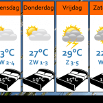 Weersverwachting