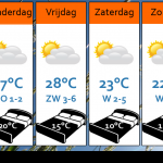 Weersverwachting