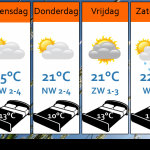 Weersverwachting