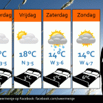 Weersverwachting