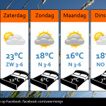 Weersverwachting