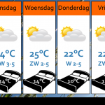 Weersverwachting