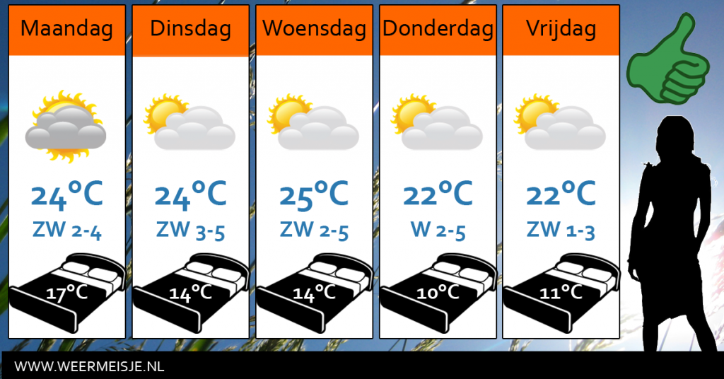 Weersverwachting