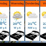 Weersverwachting