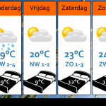 Weersverwachting