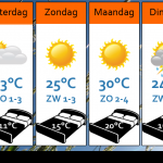 Weersverwachting