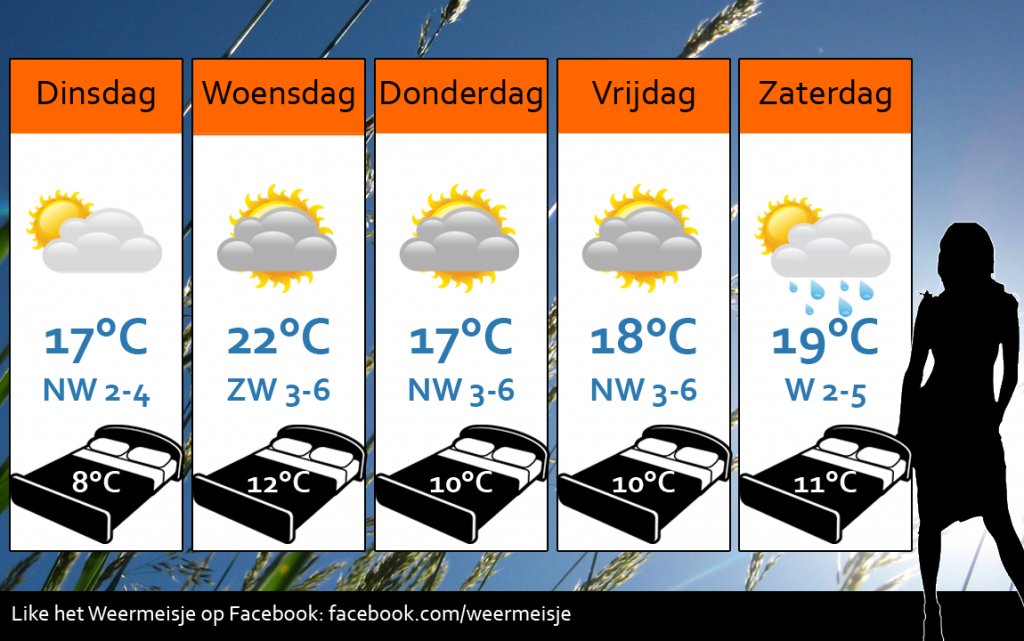 Weersverwachting