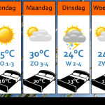 Weersverwachting