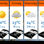 Weersverwachting